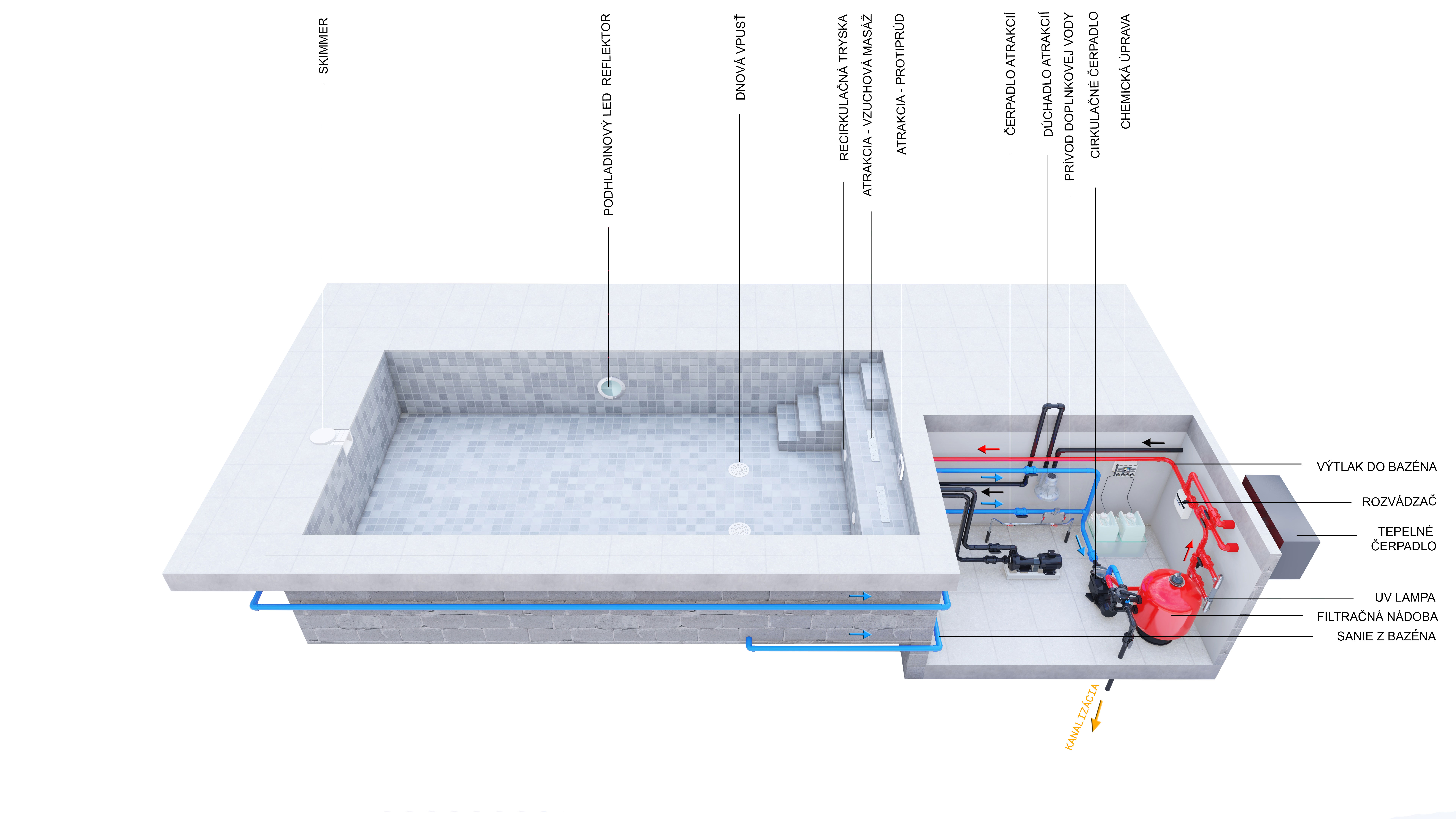 Schéma zapojenia bazéna so zníženou hladinou - skimmer