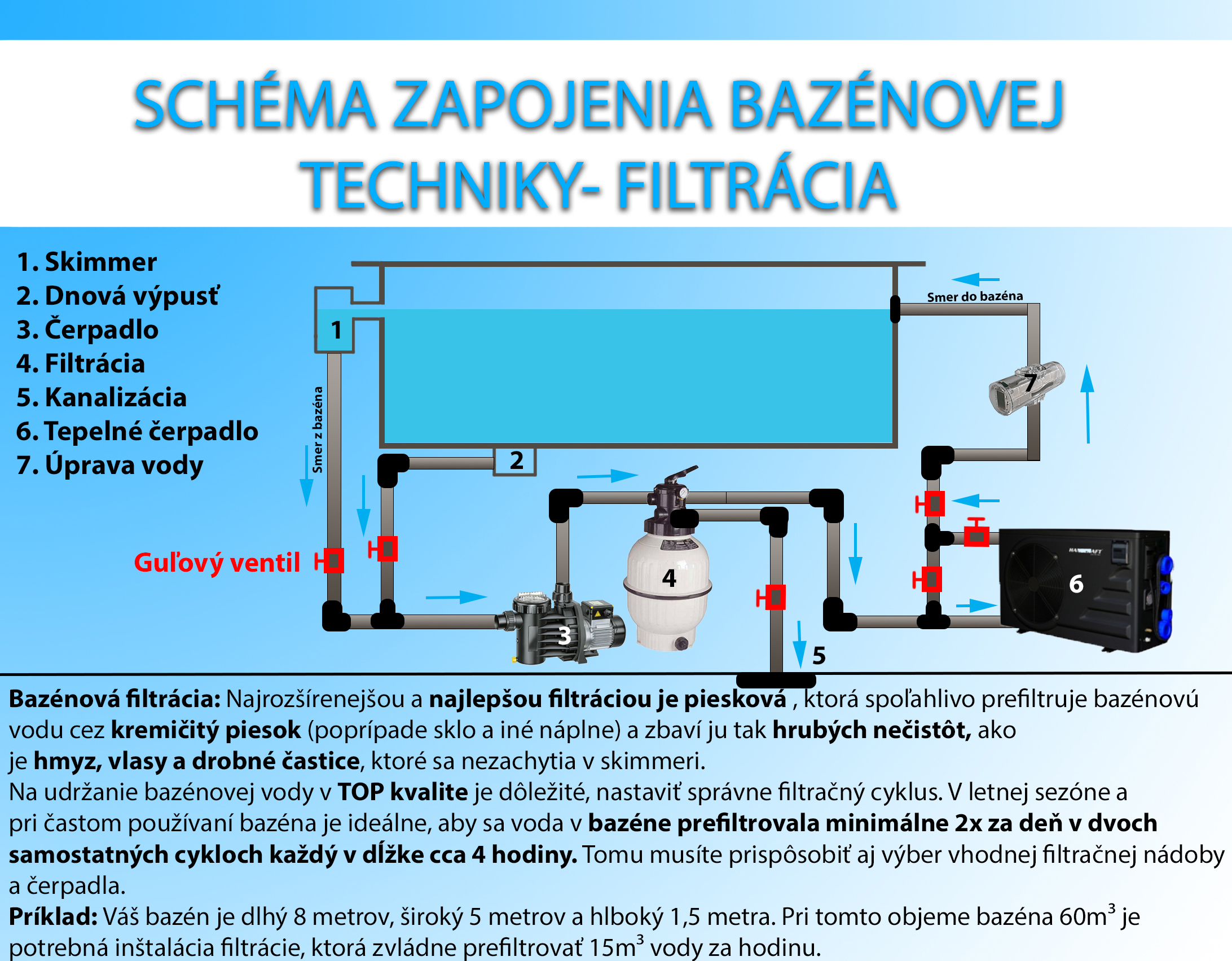 Schéma zapojenia bazénovej techniky - filtrácia